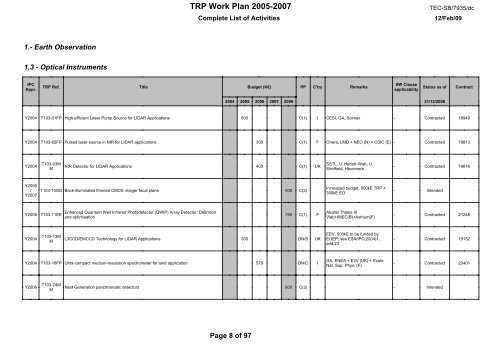 document title / titre du document TRP W ORK PLAN ... - emits - ESA