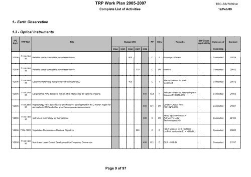 document title / titre du document TRP W ORK PLAN ... - emits - ESA