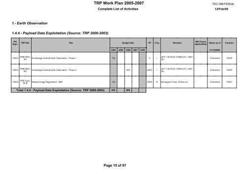 document title / titre du document TRP W ORK PLAN ... - emits - ESA