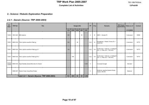 document title / titre du document TRP W ORK PLAN ... - emits - ESA