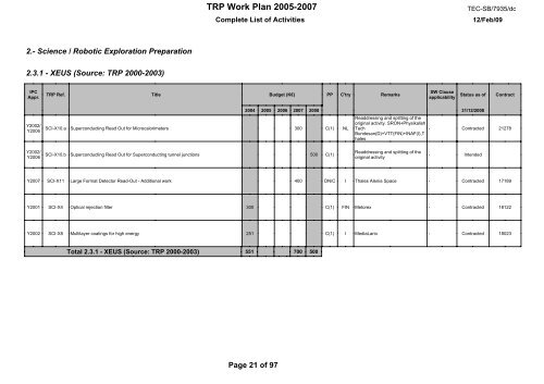 document title / titre du document TRP W ORK PLAN ... - emits - ESA