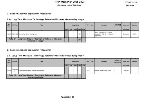 document title / titre du document TRP W ORK PLAN ... - emits - ESA