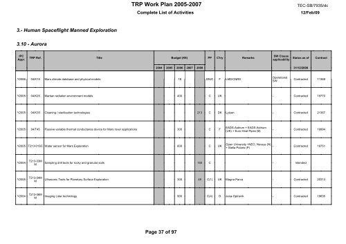 document title / titre du document TRP W ORK PLAN ... - emits - ESA