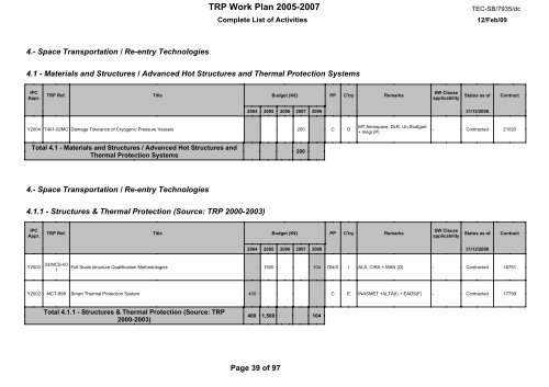 document title / titre du document TRP W ORK PLAN ... - emits - ESA