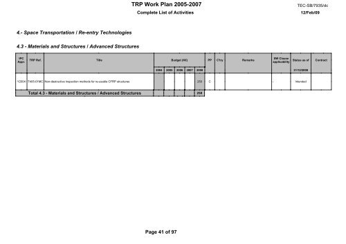 document title / titre du document TRP W ORK PLAN ... - emits - ESA