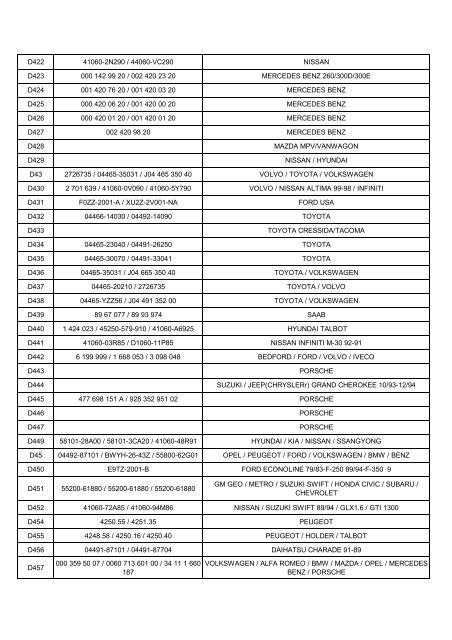 SYNC AUTOMOBILE Brake Pad CATALOGUE