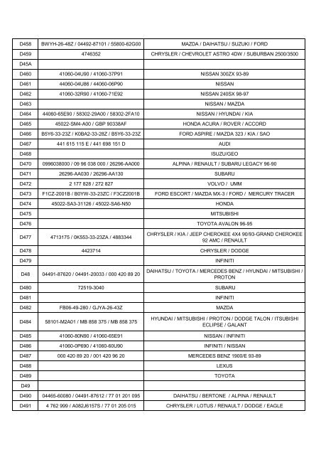 SYNC AUTOMOBILE Brake Pad CATALOGUE