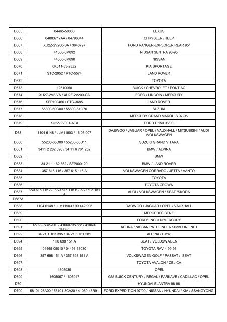 SYNC AUTOMOBILE Brake Pad CATALOGUE