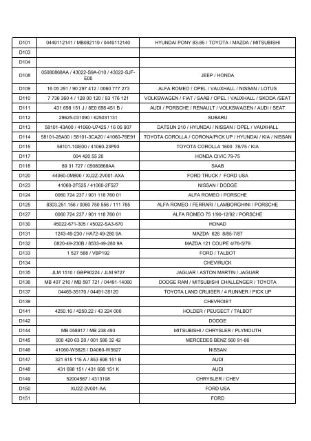 SYNC AUTOMOBILE Brake Pad CATALOGUE