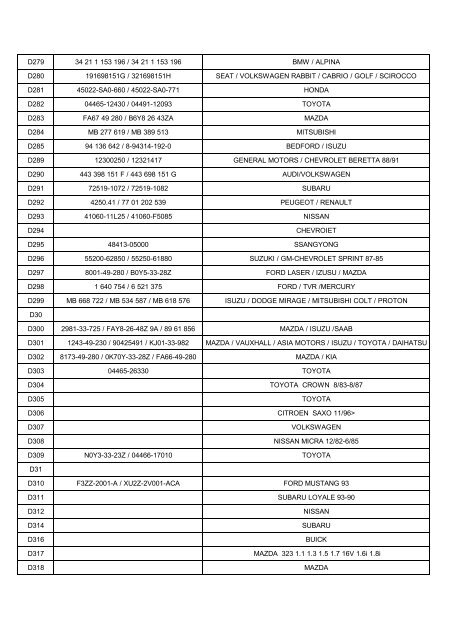 SYNC AUTOMOBILE Brake Pad CATALOGUE