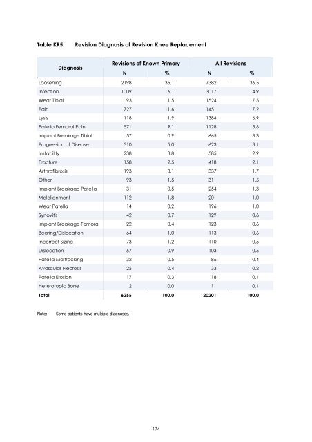 Hip and Knee Arthroplasty - Surface Hippy Guide to Hip Resurfacing