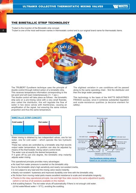 Thermostatic mixing valves TX91 to TX96 - Watts Industries