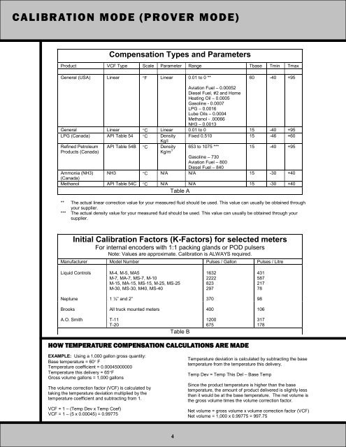 LectroCount3 Calibration Procedures Addendum - Liquid Controls