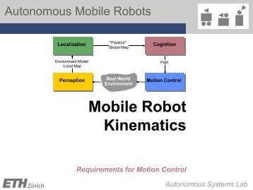 Mobile Robot Kinematics - Autonomous Systems Lab