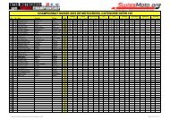 championnat suisse 2010 de motocross, categorie ... - RS-Sportbilder