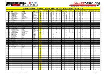 championnat suisse 2010 de motocross, categorie ... - RS-Sportbilder