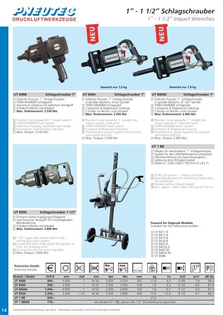 130 Nm* lösen: 950 Nm Tightening power-sockets: 90 ... - Profi-Tool.pl