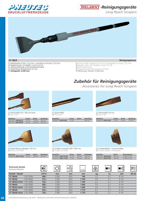 130 Nm* lösen: 950 Nm Tightening power-sockets: 90 ... - Profi-Tool.pl