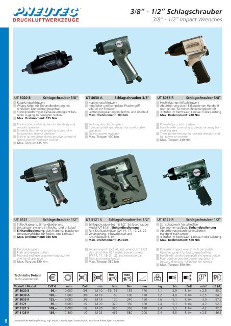 130 Nm* lösen: 950 Nm Tightening power-sockets: 90 ... - Profi-Tool.pl