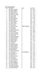 Felix 10k Road Race - Results 2010