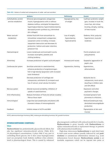 A-Textbook-of-Clinical-Pharmacology-and-Therapeutics-5th-edition