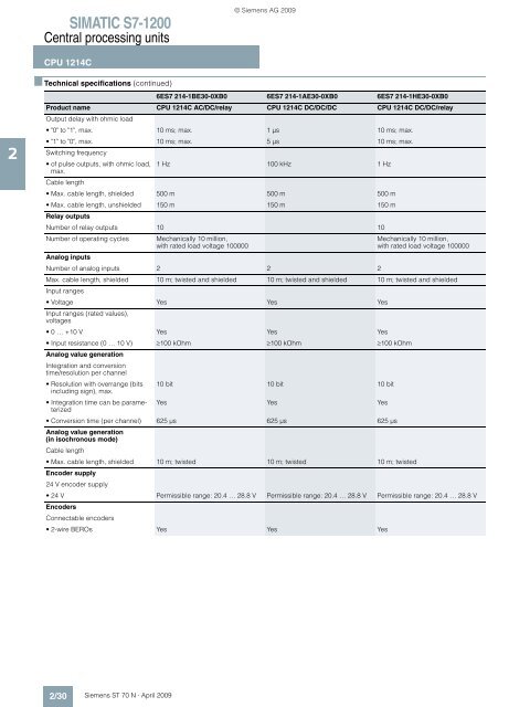 SIMATIC S7-1200 – Micro Controller for Totally Integrated ... - IMPOL-1