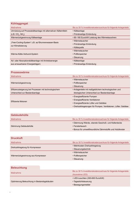 Leitfaden Fleischer - Kommunalkredit Public Consulting