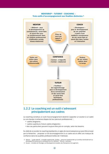 Le coaching professionnel - Fonction publique