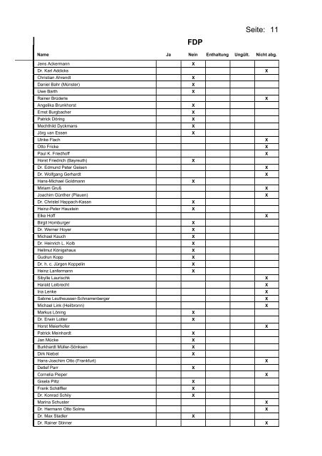 Namensliste der Abstimmung als PDF - EN-Mosaik