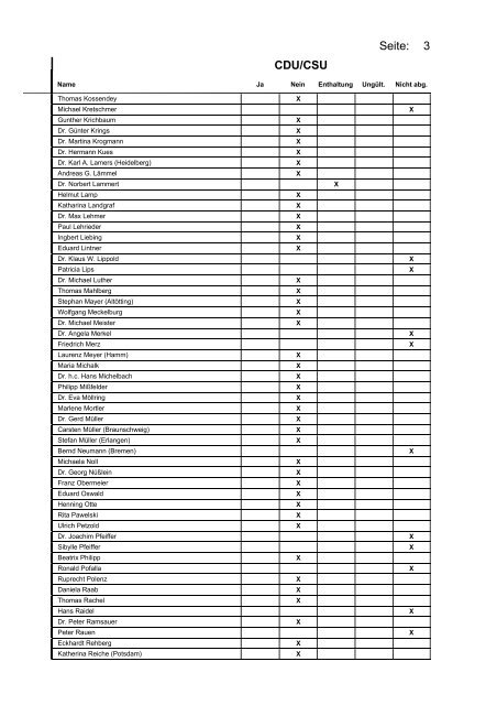 Namensliste der Abstimmung als PDF - EN-Mosaik