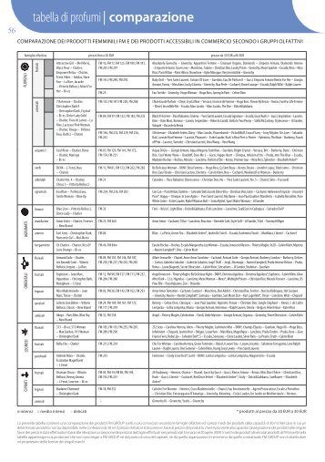 tabella di profumi | comparazione - Profumi e Prodotti per la Tua ...