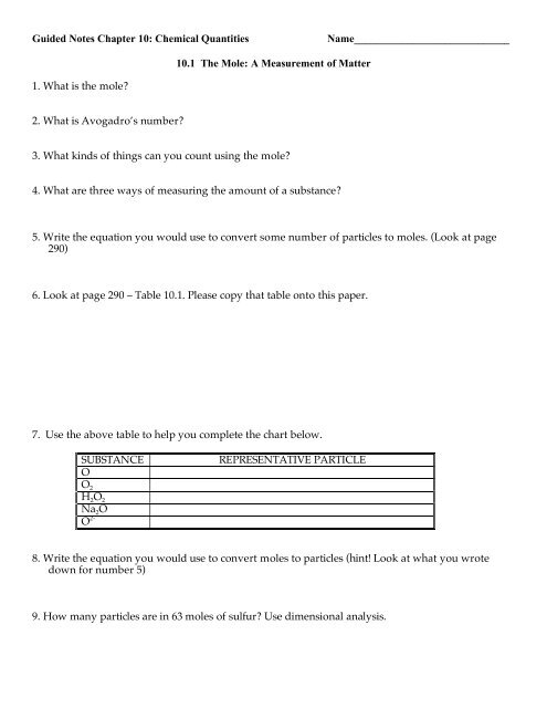 Dimensional Analysis Conversion Chart