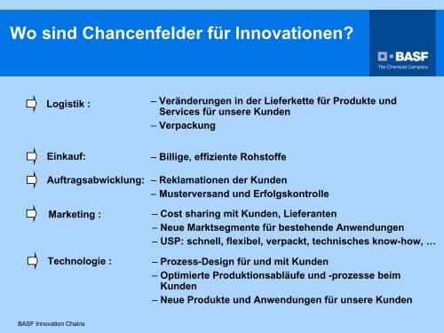 BASF Innovation Chains - Refa-chemie.de