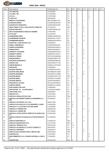Albo regionale operatori Agricoltura biologica aggiornato al 31 ...