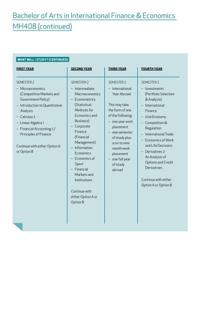 Maynooth University Undergraduate Handbook 2015