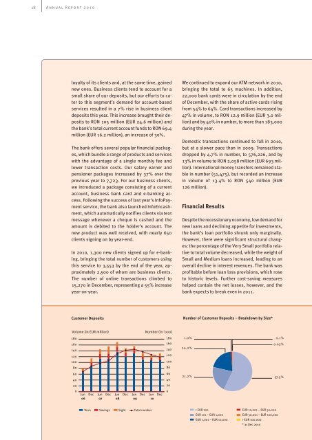 Annual Report 2010 - ProCredit Bank