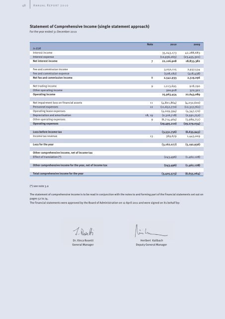 Annual Report 2010 - ProCredit Bank