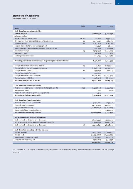 Annual Report 2010 - ProCredit Bank