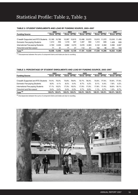 Annual Report 2007 - Publications Unit - The University of Western ...