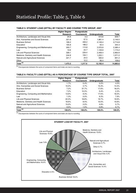 Annual Report 2007 - Publications Unit - The University of Western ...