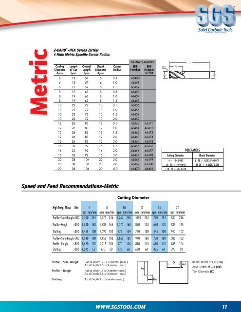 High Performance Solid Carbide Tools - Rapp Industrial Sales