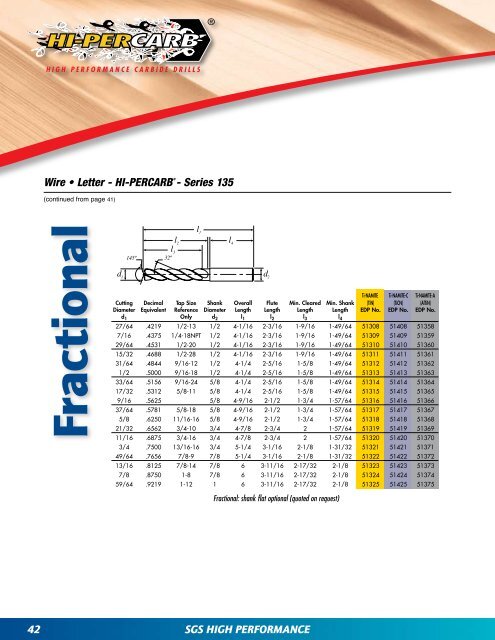 High Performance Solid Carbide Tools - Rapp Industrial Sales