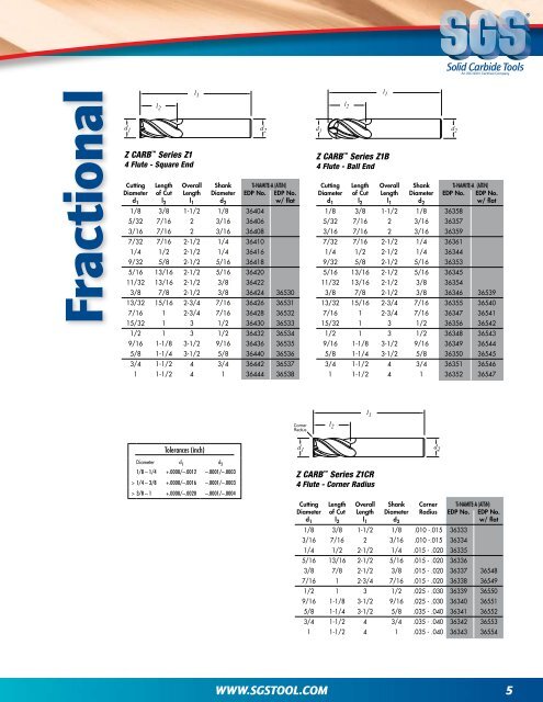 High Performance Solid Carbide Tools - Rapp Industrial Sales