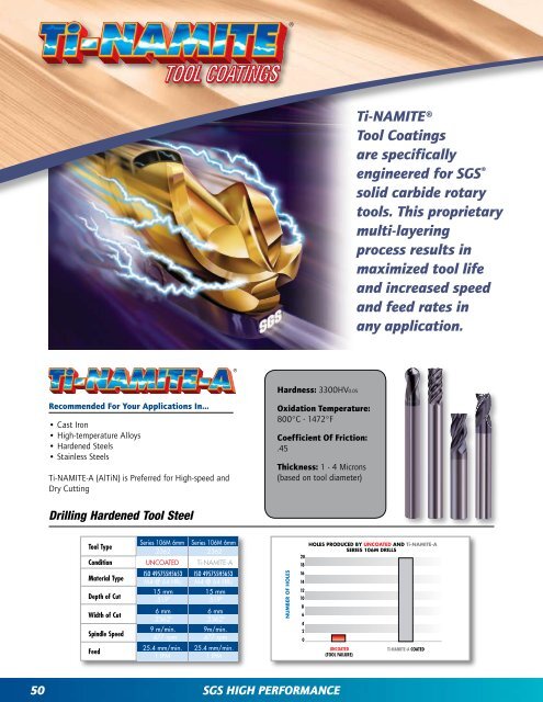 High Performance Solid Carbide Tools - Rapp Industrial Sales