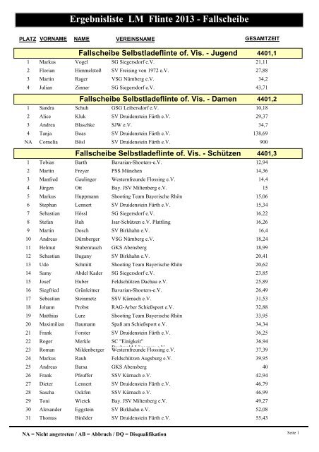 LM Flinte 2013 - Fallscheibe - Westernfreunde Flossing Home