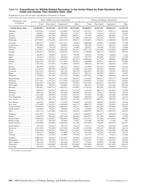 2006 National Survey of Fishing, Hunting, and Wildlife-Associated ...