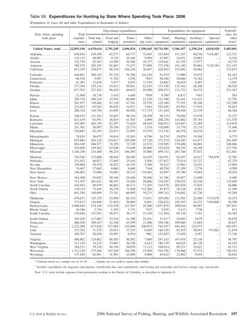 2006 National Survey of Fishing, Hunting, and Wildlife-Associated ...