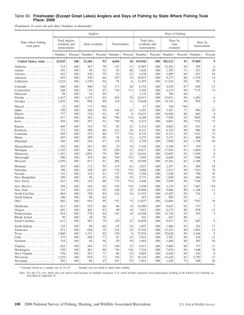 2006 National Survey of Fishing, Hunting, and Wildlife-Associated ...