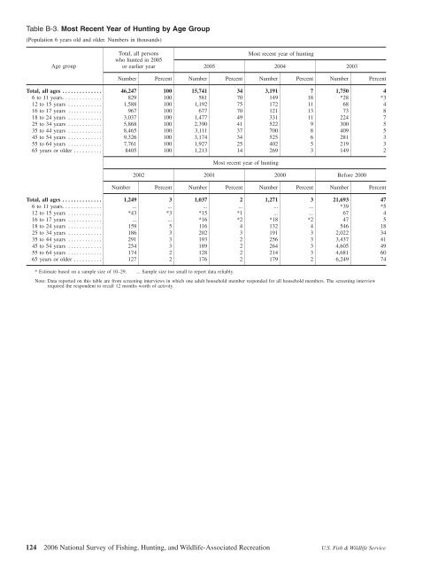 2006 National Survey of Fishing, Hunting, and Wildlife-Associated ...