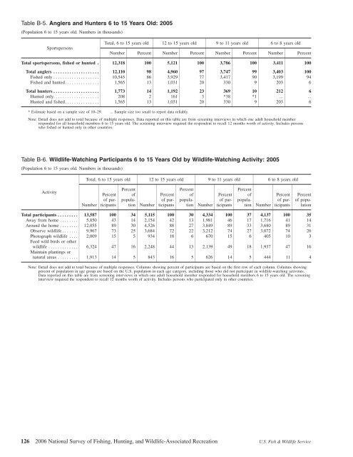 2006 National Survey of Fishing, Hunting, and Wildlife-Associated ...